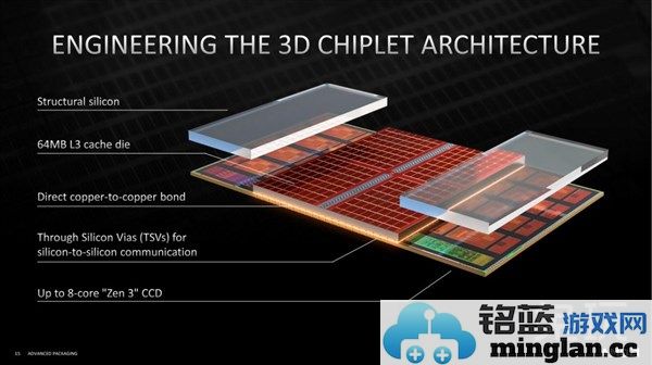 面对新一代PC处理器，3DV_cache堆缓存技术是否真正值得投入资源与关注？