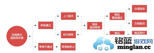 国美app官方直版_国美app免费下载9.0.4