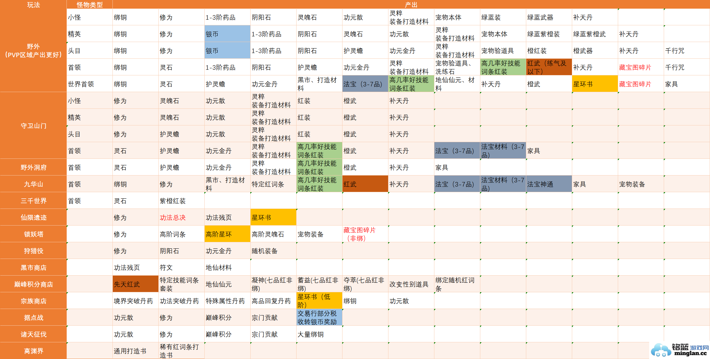 蜀山初章手游珍贵道具与时装产出途径全面攻略，助君纵横天下