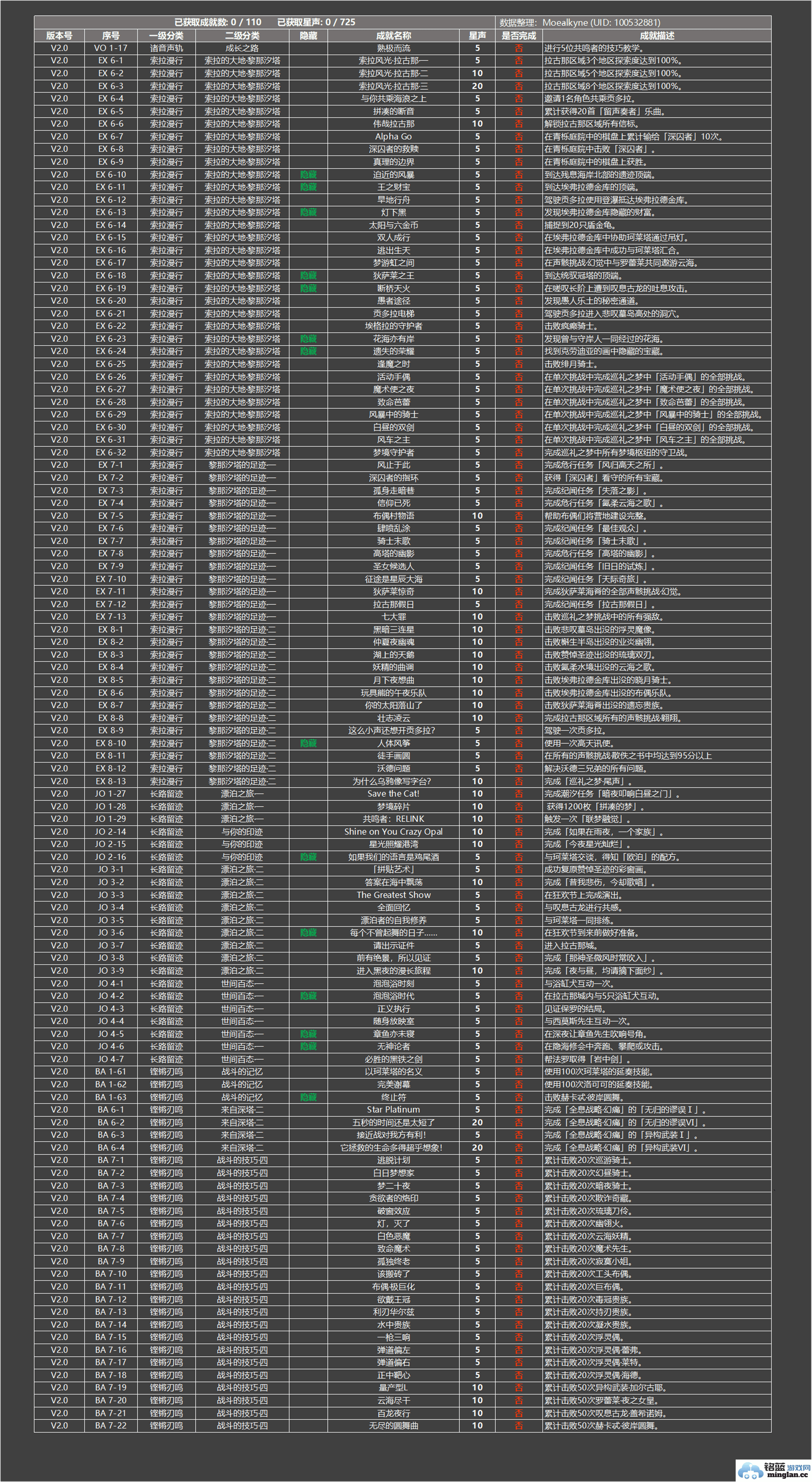 鸣潮2.0新增成就表带给玩家无尽乐趣与挑战的魅力揭晓