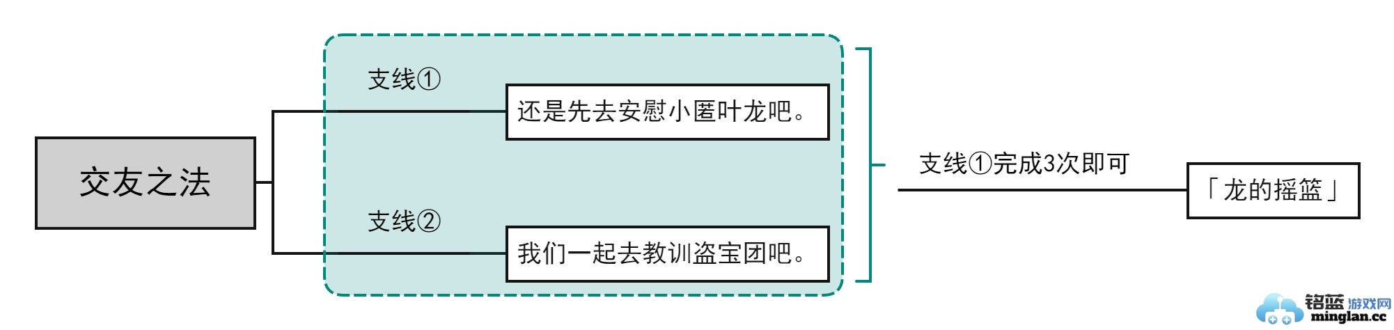 如何高效触发原神中交友之法委托任务的独特技巧与策略